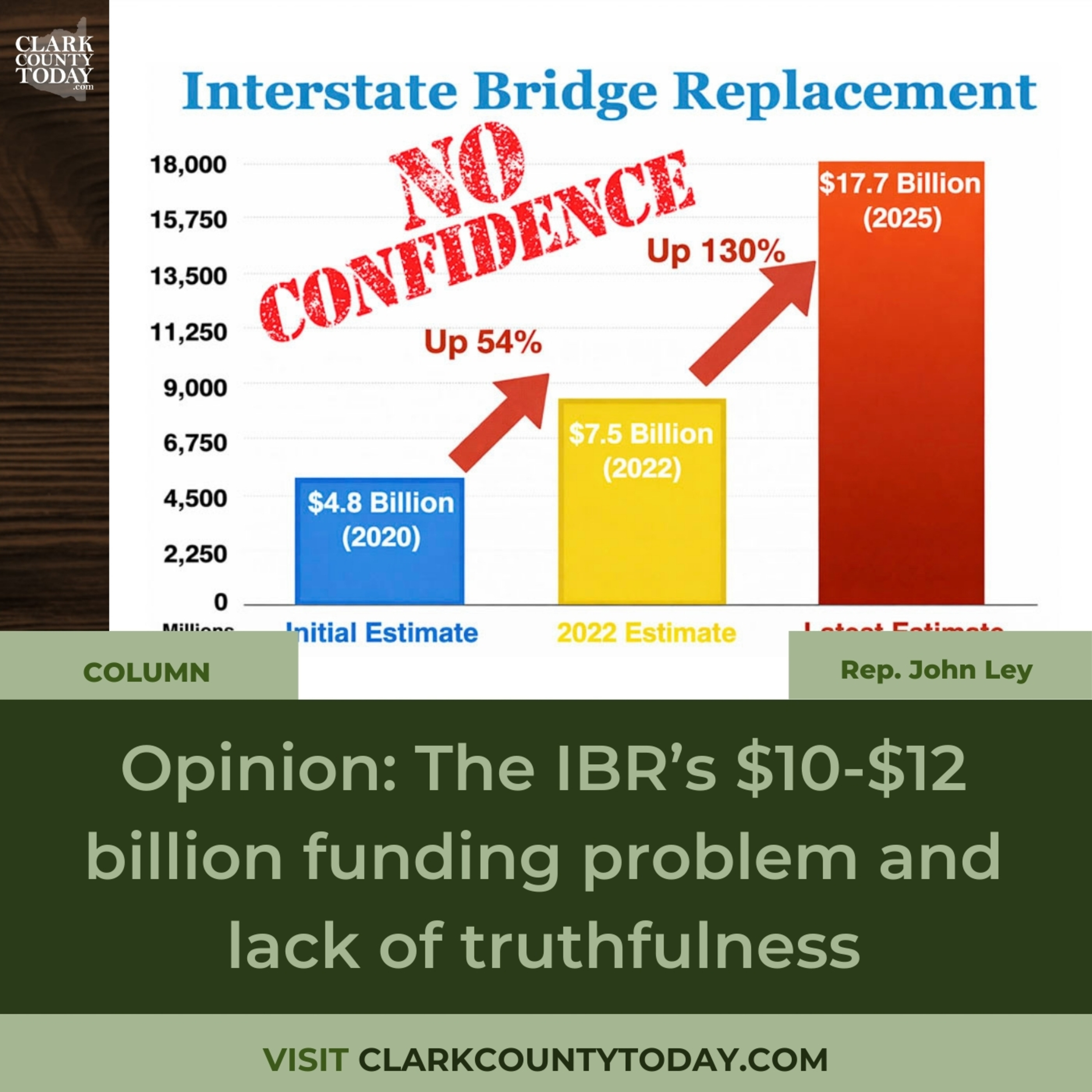 Opinion: The IBR’s $10-$12 billion funding problem and lack of truthfulness episode artwork