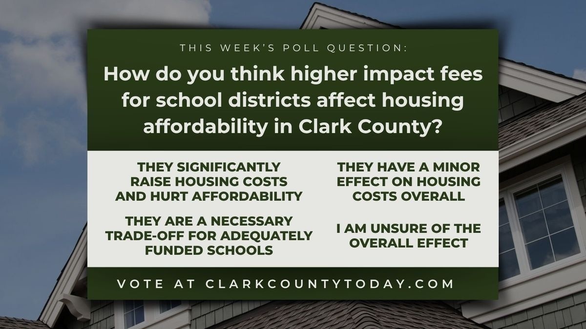 POLL: How do you think higher impact fees for school districts affect housing affordability in Clark County?