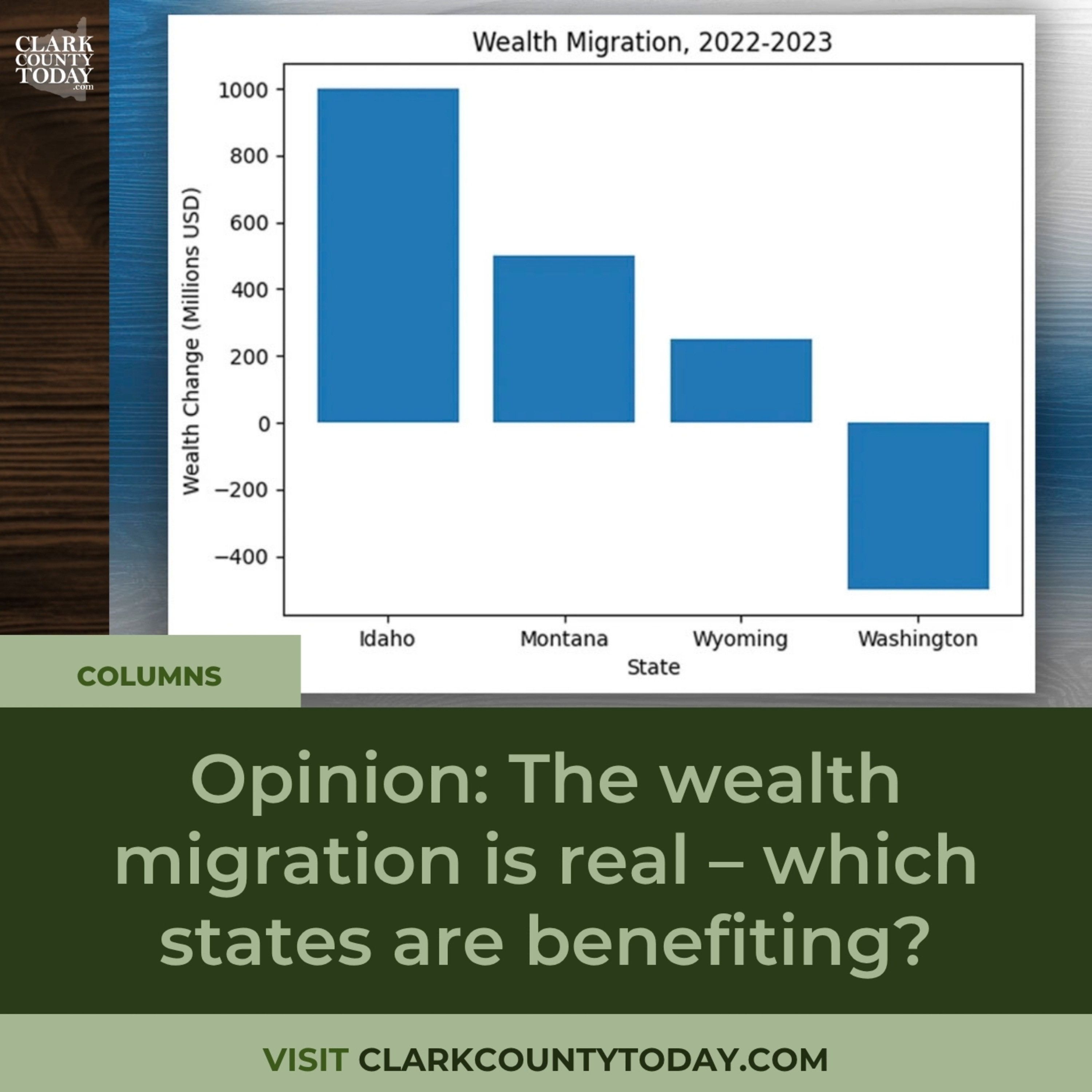 IRS Data Shows Wealth Shifting from Washington to Mountain States episode artwork