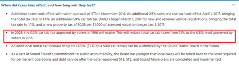 Text about taxes details increases and expiration dates, with a red box highlighting the 2028 expiration of a car tab tax.