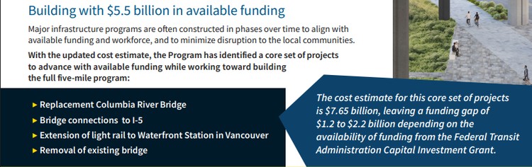 The Interstate Bridge Replacement Program predicts a funding shortfall of between $1.2 billion and $2.2 billion for phase one of the project. Phase two will proceed if and when they can find funding. Graphic courtesy of IBR