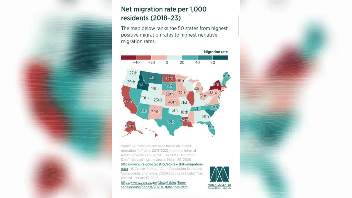 Opinion: Idaho and Montana are winning the competition for America’s families