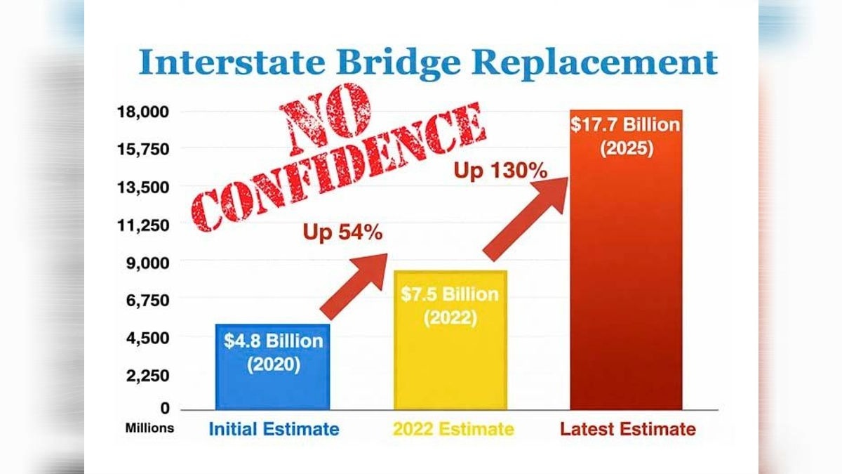 Opinion: Stop rewarding fiscal mismanagement on the IBR; enough is enough