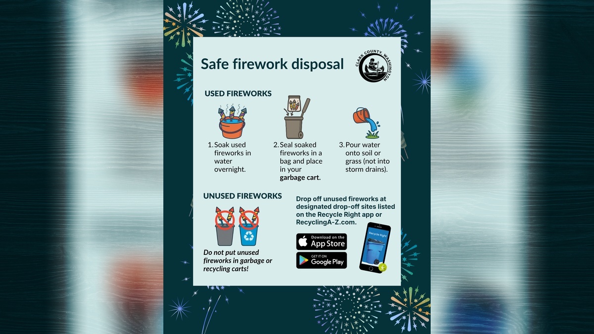 Prevent fires, injury and water pollution with proper fireworks disposal