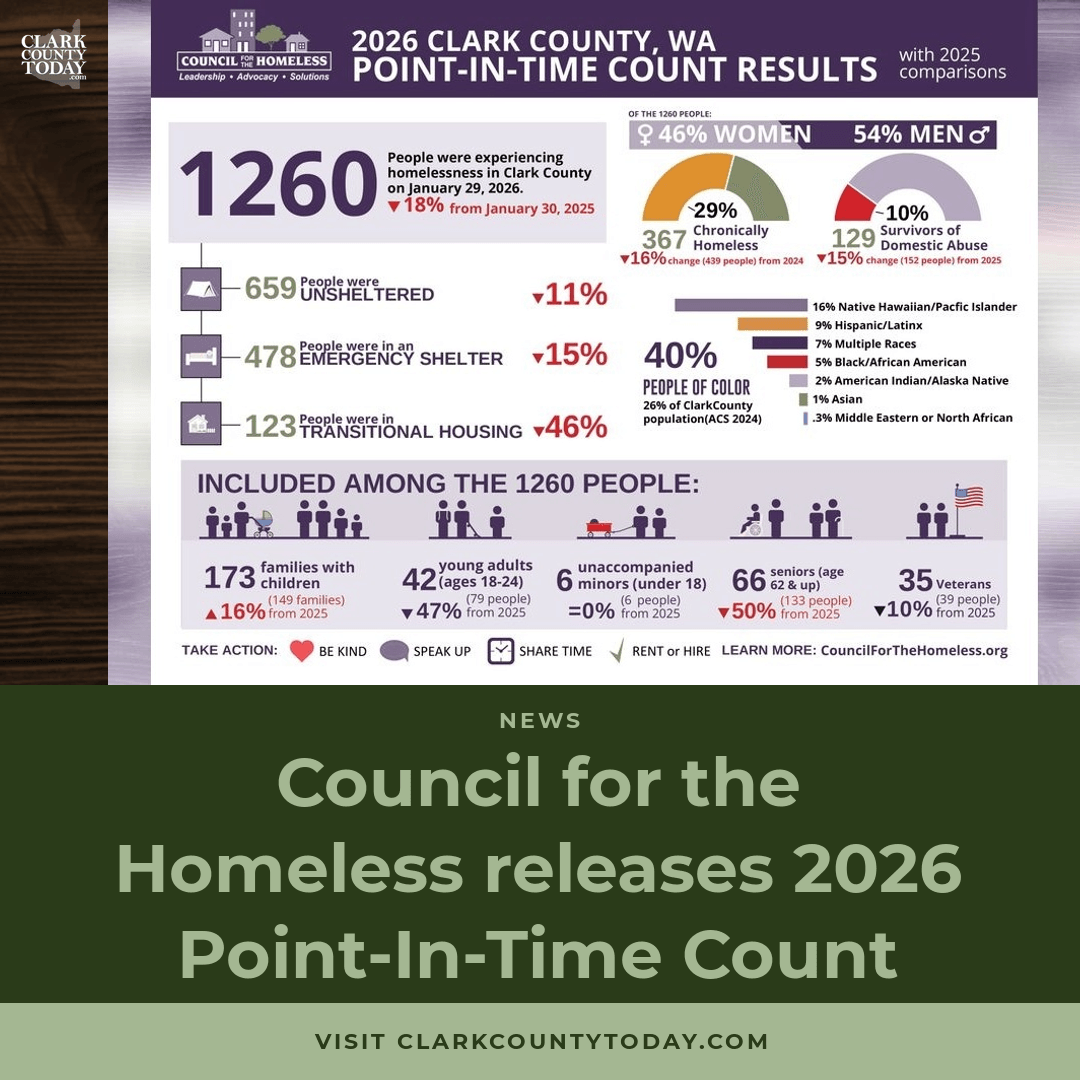 Clark County 2026 Homeless Count: What the Data Shows