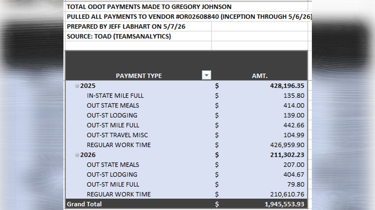 Opinion: Greg Johnson’s $2 million contract delivered a huge mess