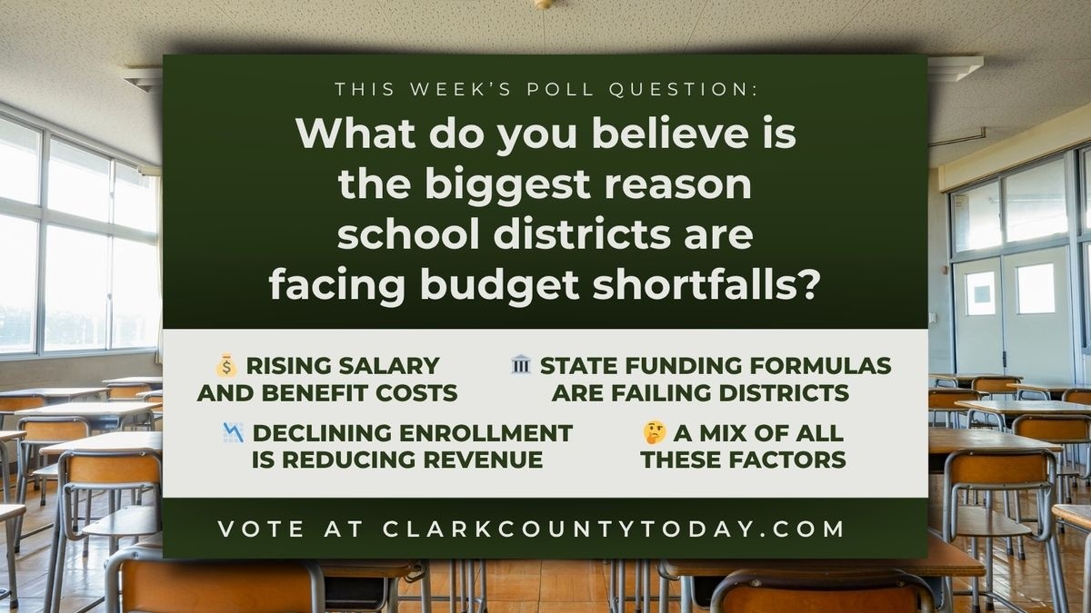 POLL: What do you believe is the biggest reason school districts are facing budget shortfalls?